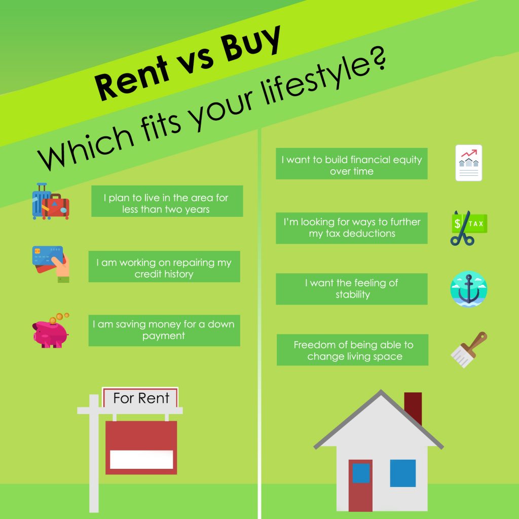 Renting versus Buying in Anne Arundel County Maryland